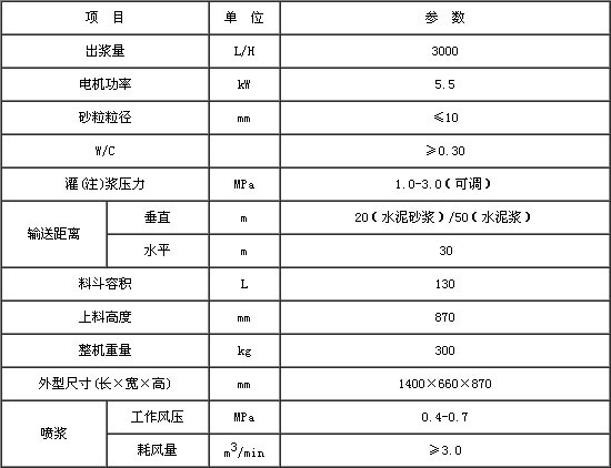 GSP30噴漿機技術參數.jpg